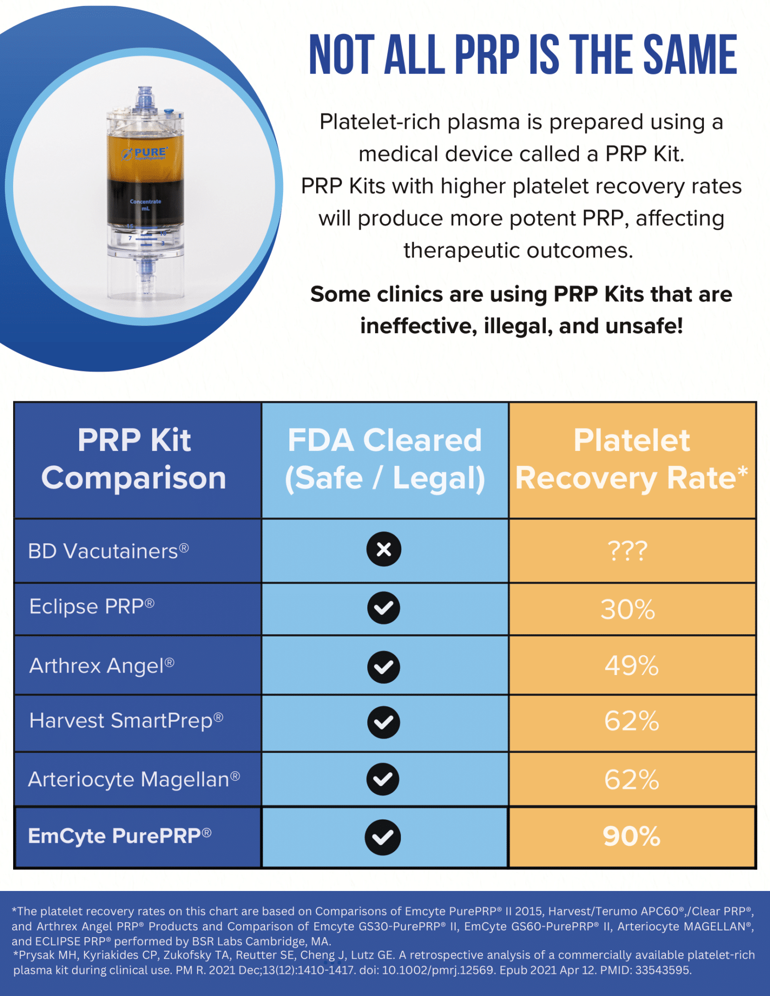 Free Marketing Resources - PRP Labs