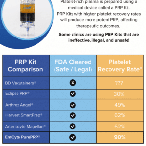 100 x PRP Kit Comparison Flyers